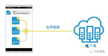 每日互动 拟IPO的移动互联网第三方推送领军者，以大数据生态布局互联网数据服务新格局